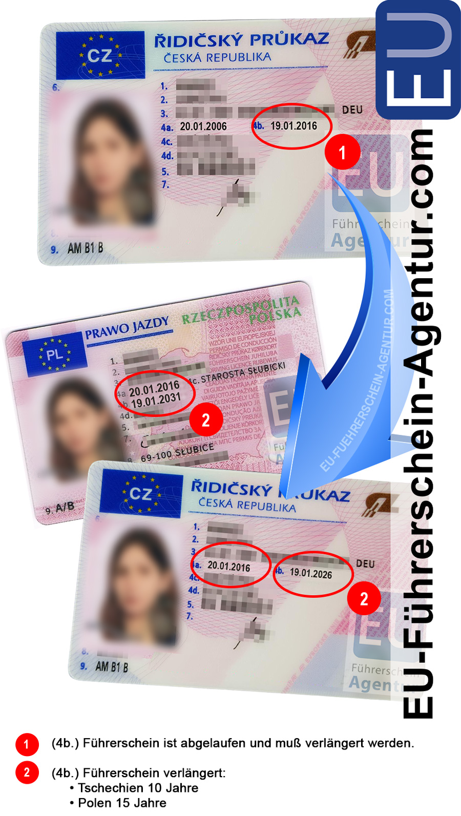 Eu Fuehrerschein Verlaengern